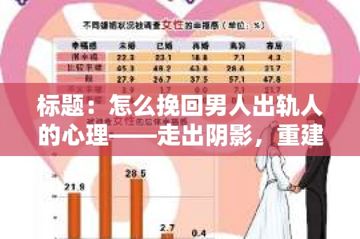 标题：怎么挽回男人出轨人的心理——走出阴影，重建信任