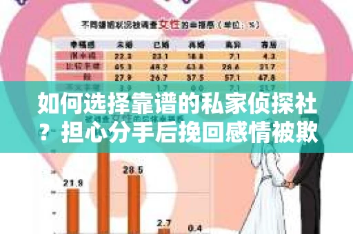 如何选择靠谱的私家侦探社？担心分手后挽回感情被欺骗怎么办？