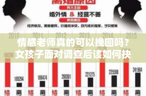 情感老师真的可以挽回吗？女孩子面对调查后该如何抉择？