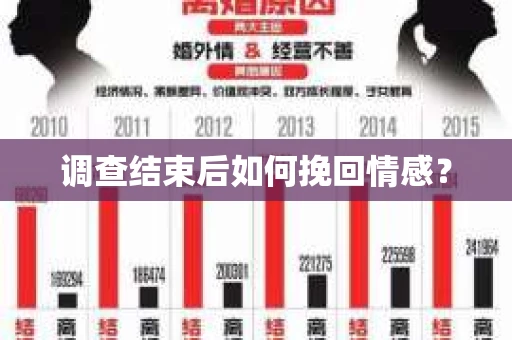 调查结束后如何挽回情感？